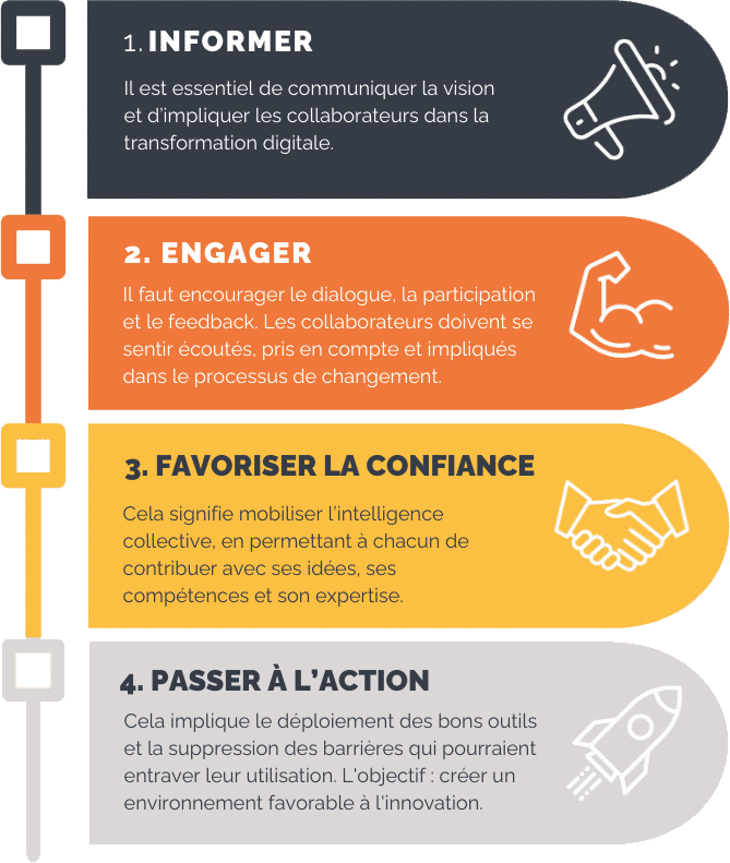 Infographie : Les bonnes pratiques du change management