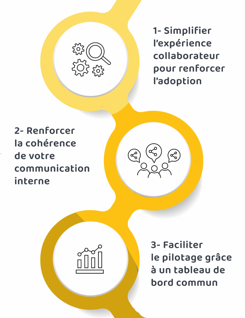 Infographie - Démultiplication des outils de communication interne