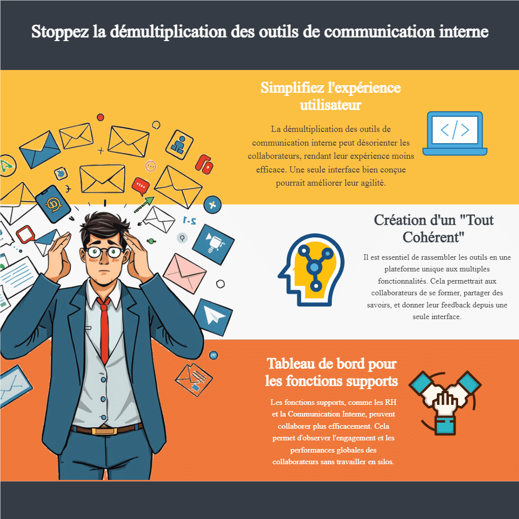 Infographie - Démultiplication des outils de communication interne