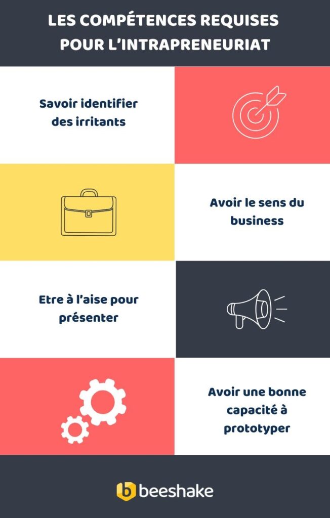 Intrapreneuriat - Les compétences requises - infographie