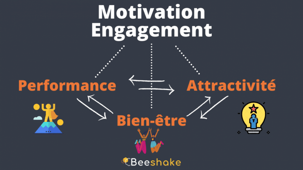 Comment motiver ses collaborateurs ? 5 idées qui changent - visuel