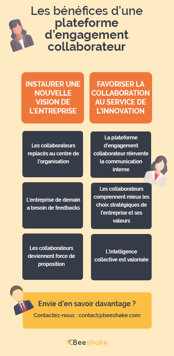 La plateforme d’engagement collaborateur : infographie