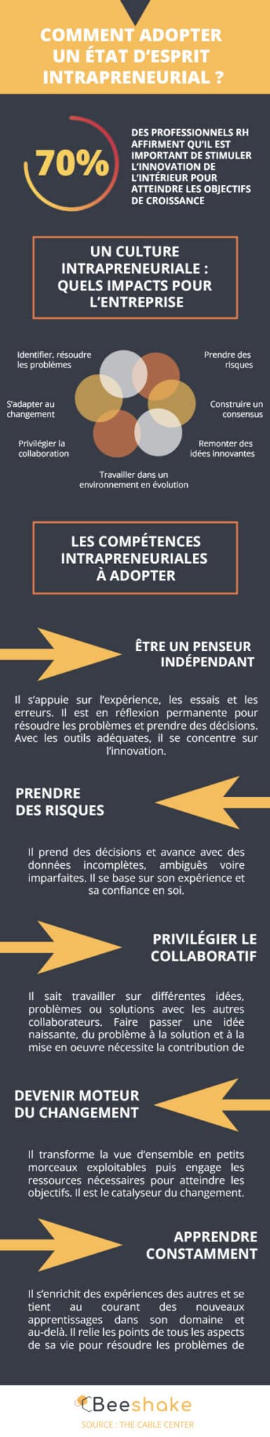 Comment adopter un état d’esprit intrapreneurial ? Infographie