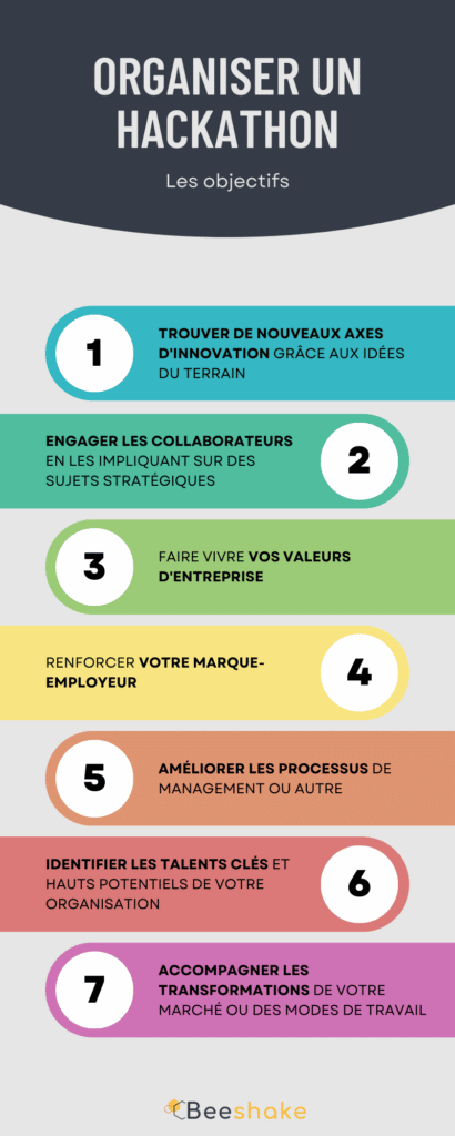 Organiser un hackathon : infographie