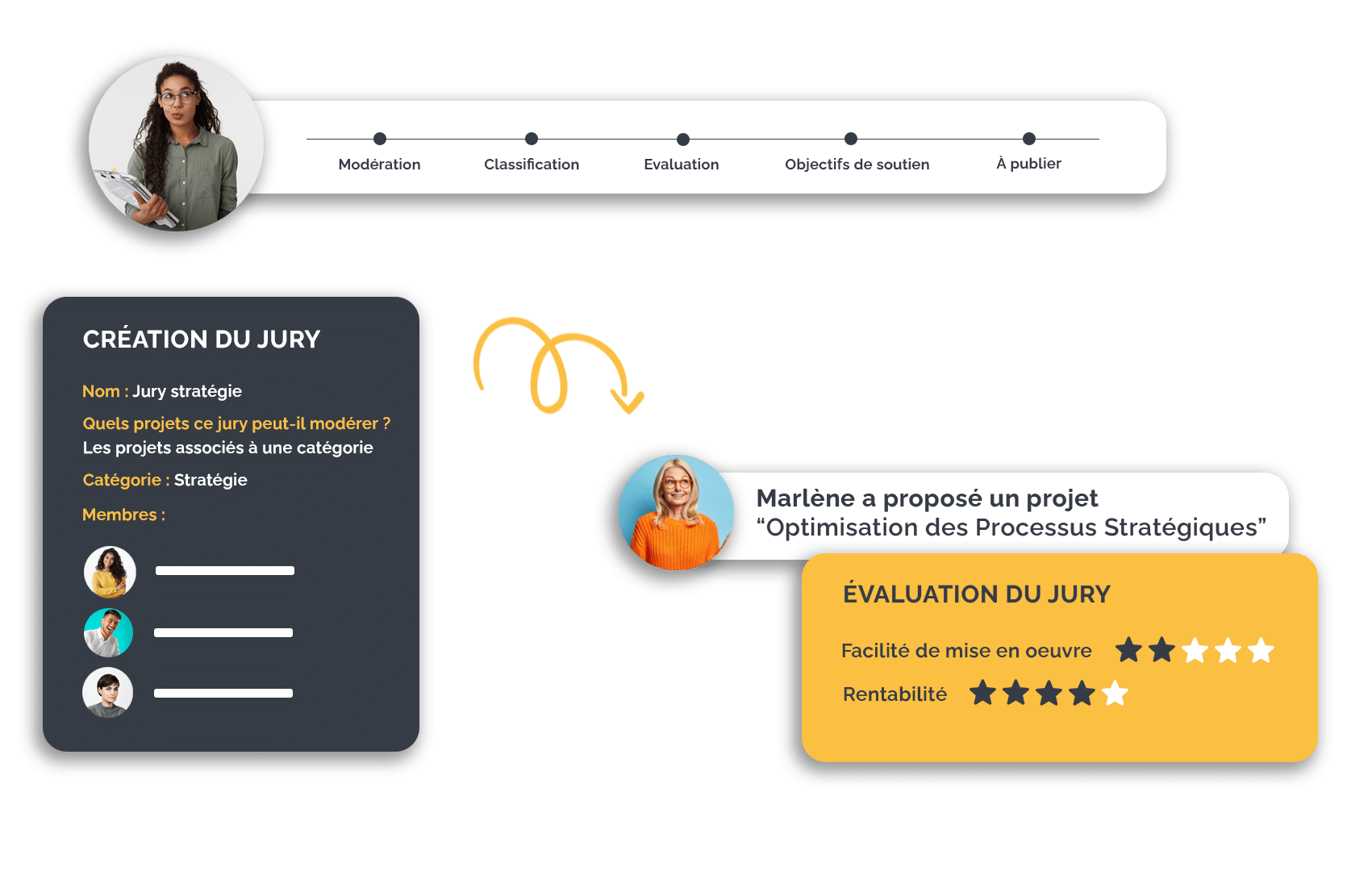 Participatory innovation solution: jury group