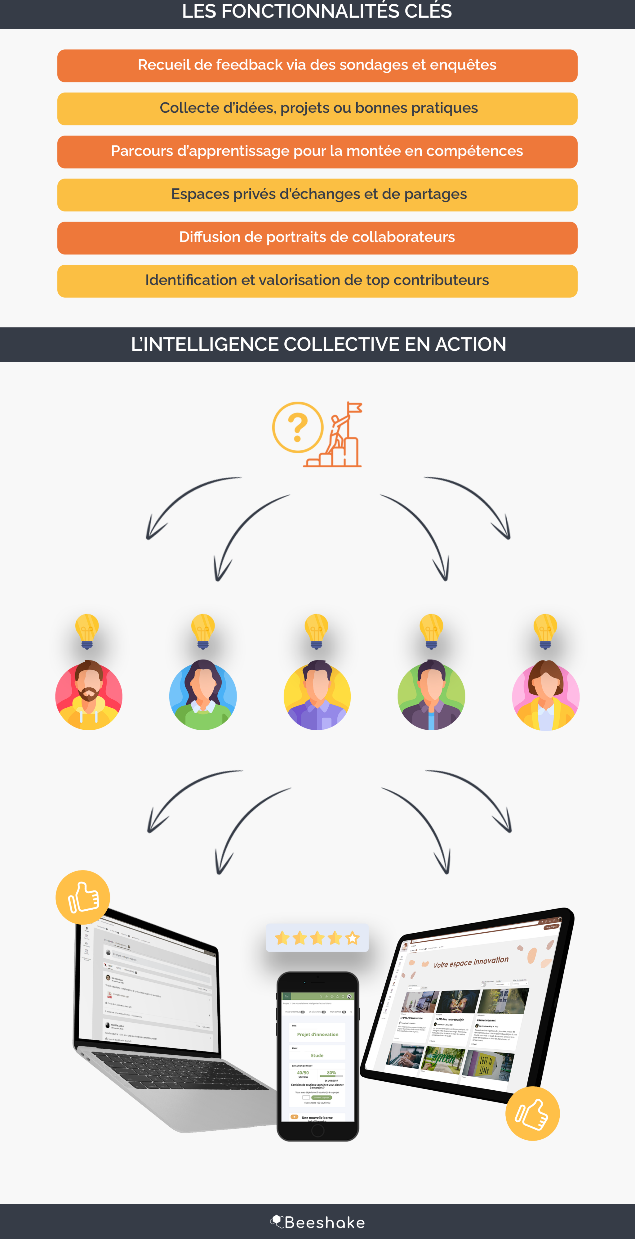 Logiciel d'engagement collaborateur - Infographie partie 2