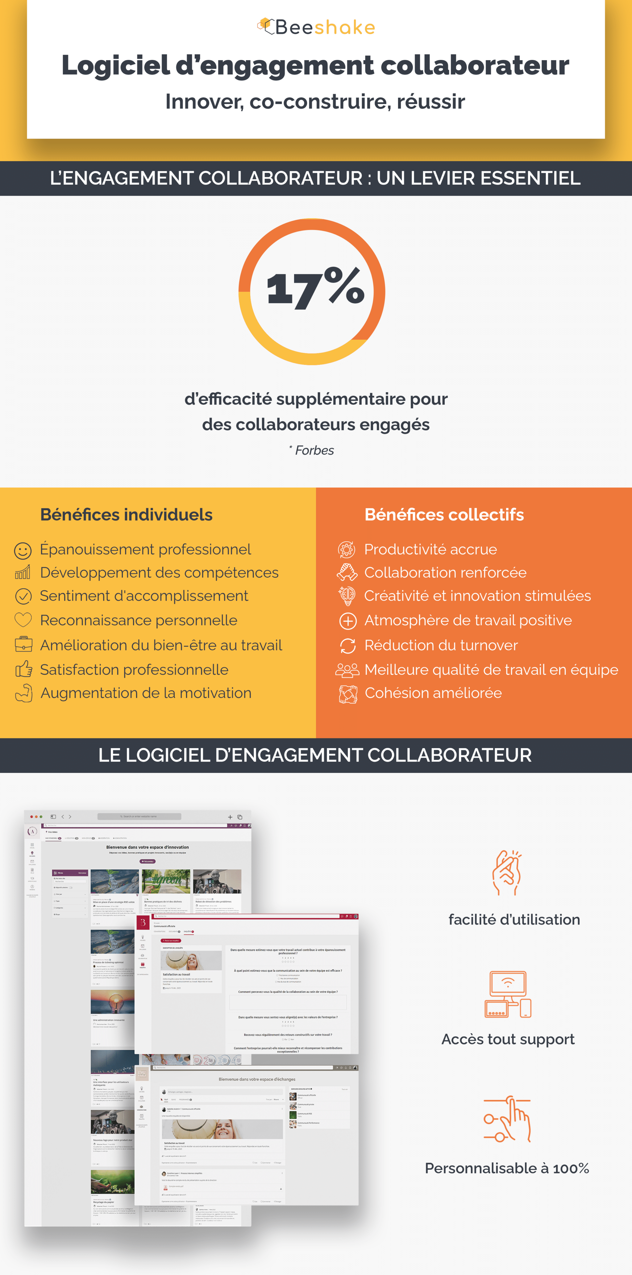 Logiciel d'engagement collaborateur - Infographie partie 1