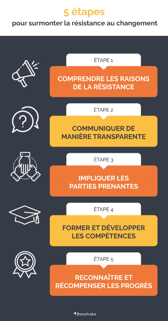 5 étapes pour surmonter la résistance au changement - infographie