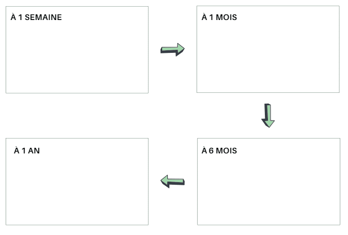 Schéma des sous objectifs