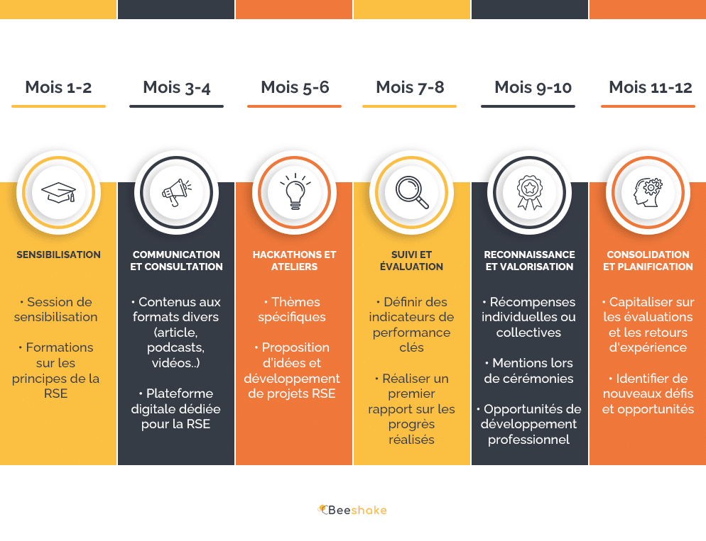 Mise en conformité CSRD - infographie