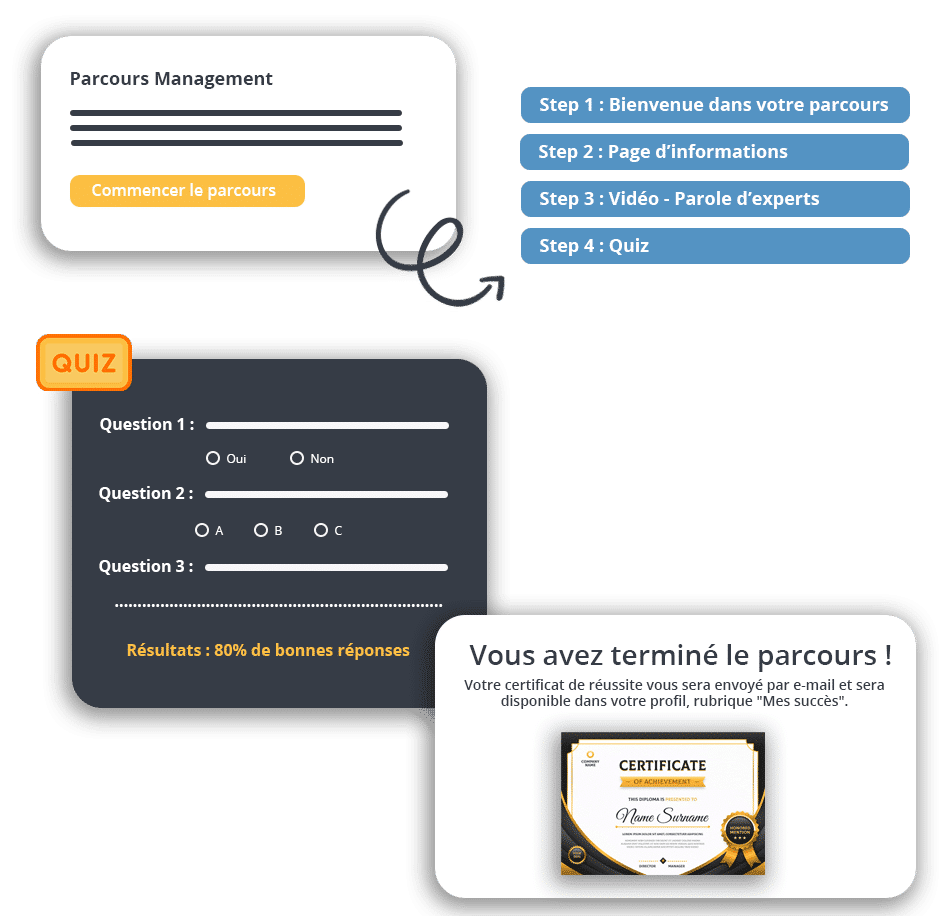 Fonctionnalités Beeshake - Parcours compétences