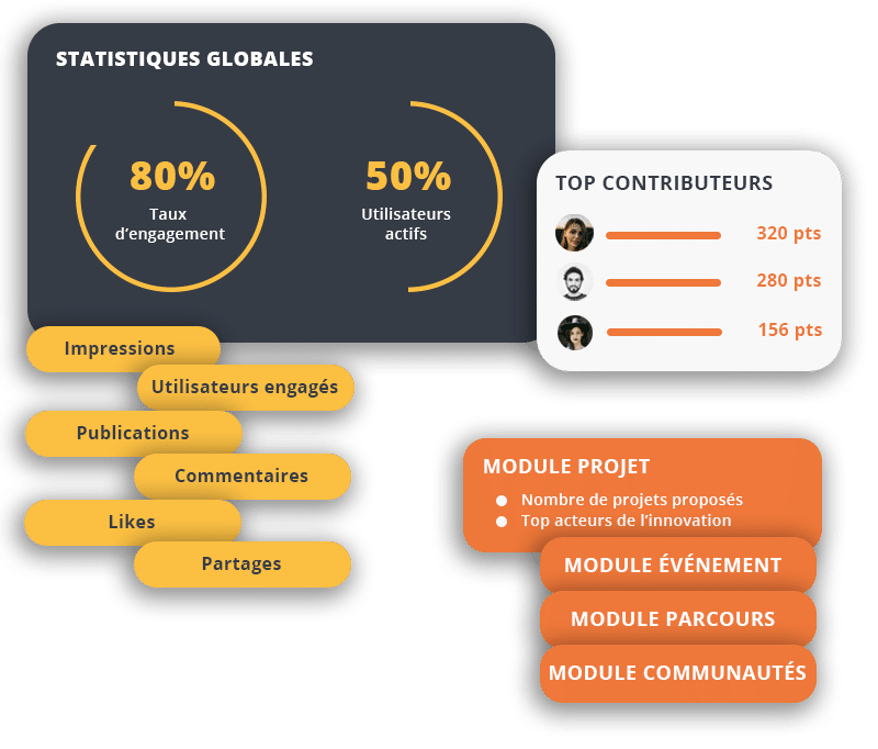 Fonctionnalités Beeshake - Statistiques