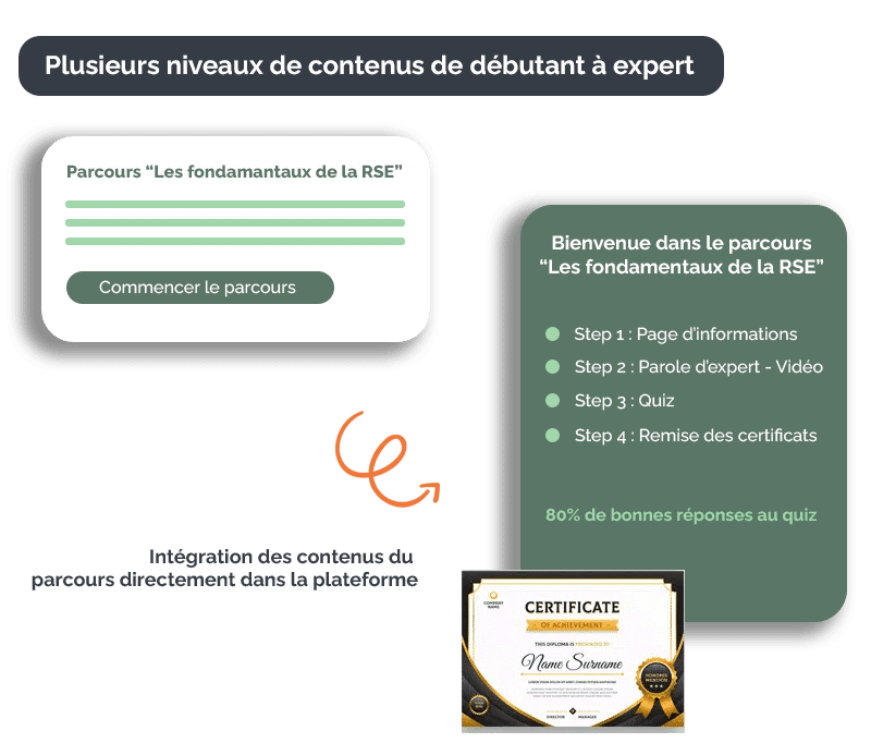 Partenariat - Formations sur étagère