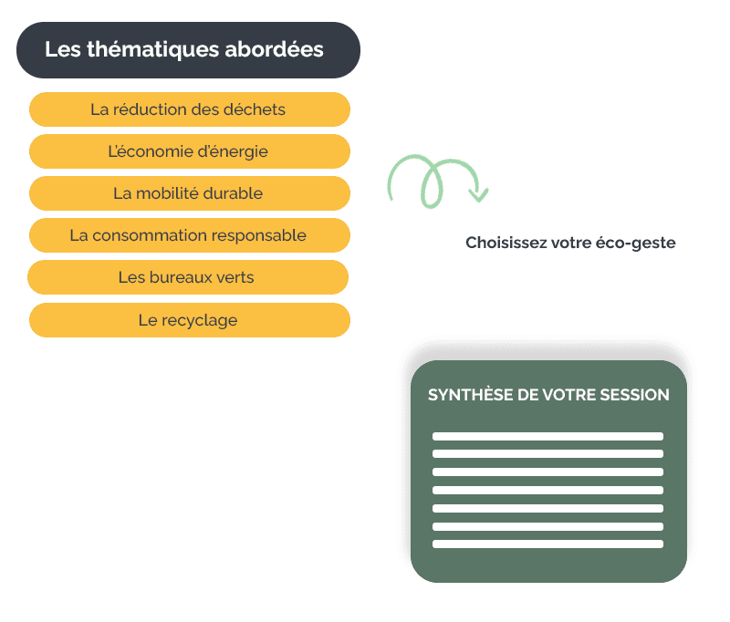 Partenariat RSE : mini challenges