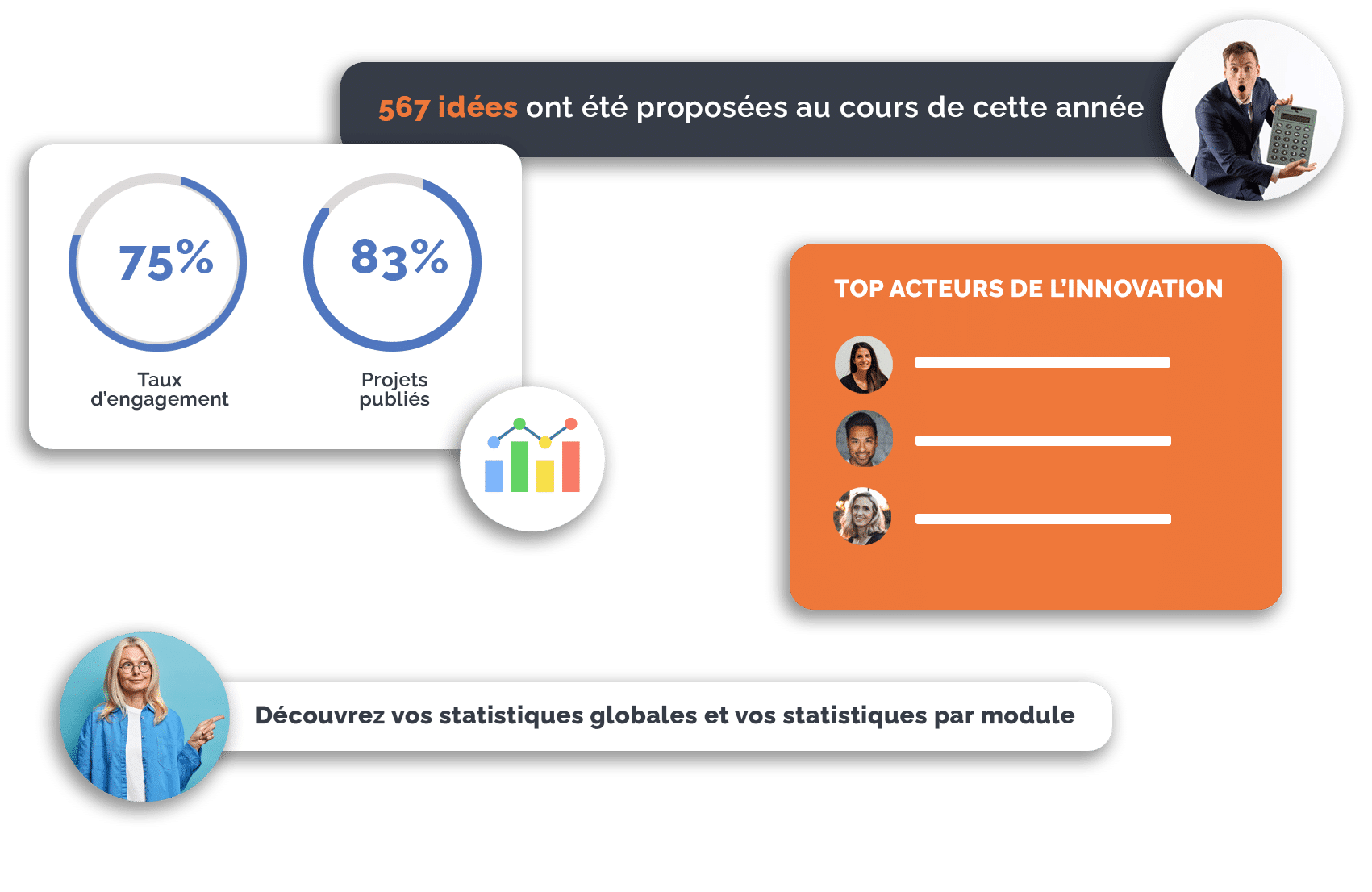 Solution d'innovation participative - Les statistiques