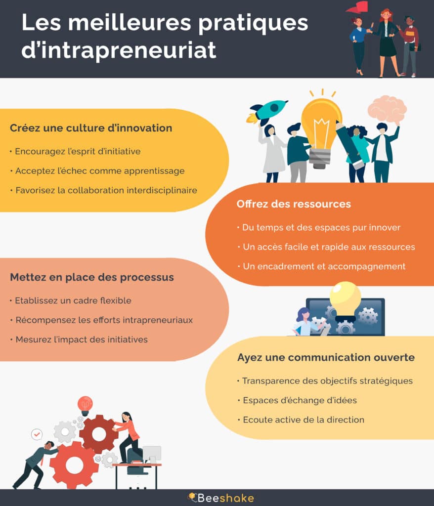 Les meilleures pratiques d'intrapreneuriat : infographie