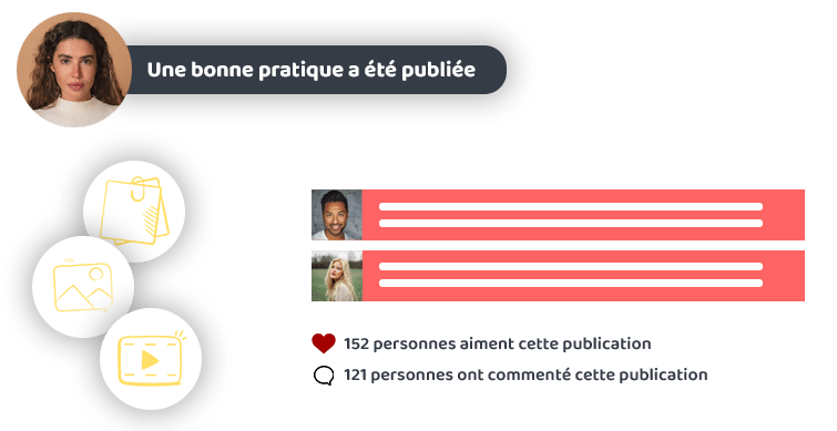 Plateforme d'amélioration continue - Vos collaborateurs se connectent et partagent avec l’ensemble des équipes