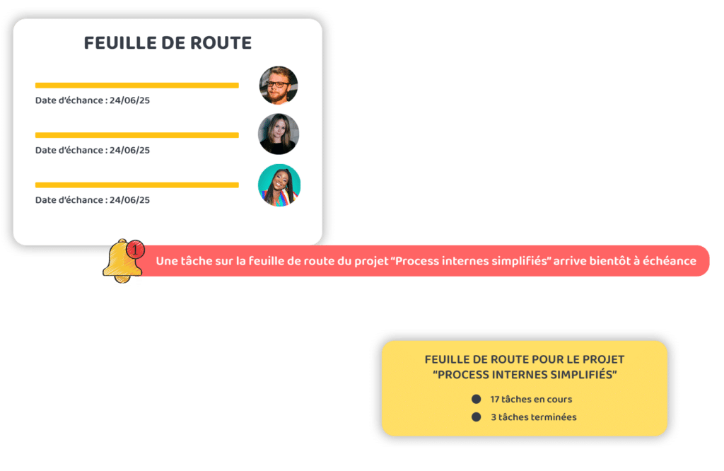 Plateforme d'innovation participative : feuille de route