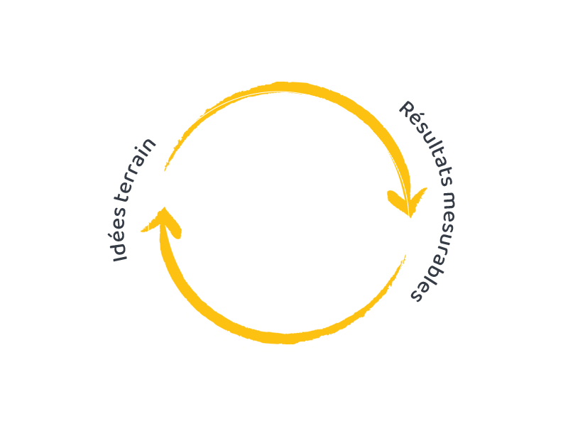 Pourquoi l'amélioration continue est essentielle ?