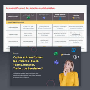 Comparatif outils pour l'amélioration continue - visuel ressources