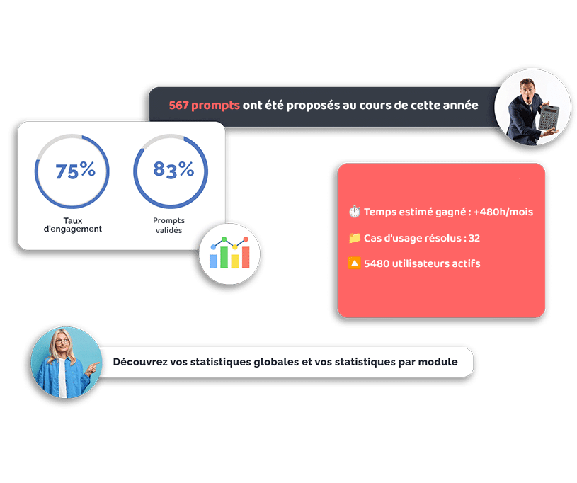 Adoption de l'IA générative en entreprise : mesure & impact