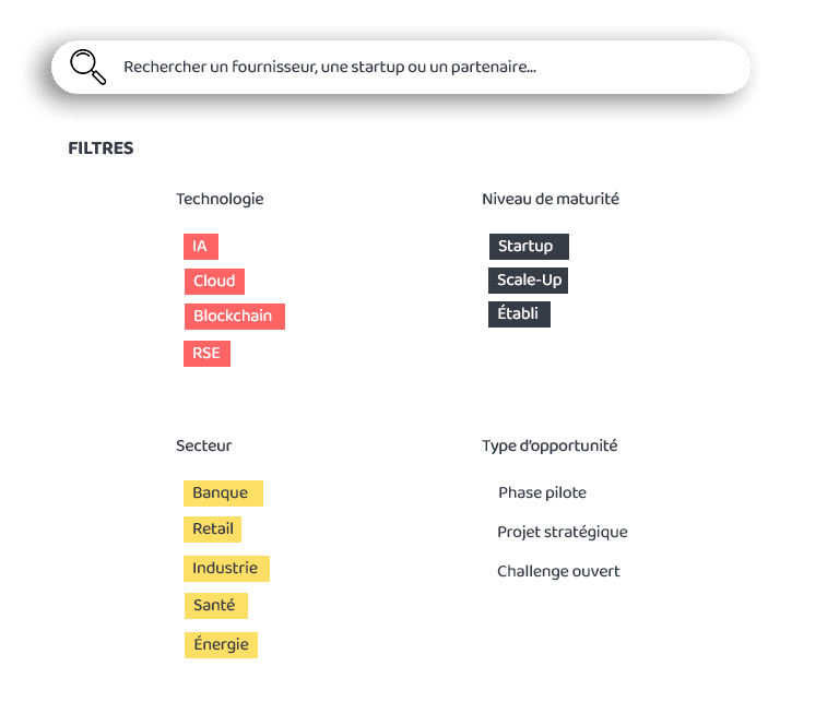 Plateforme de collaboration partenaires : Recherche et découverte de partenaires