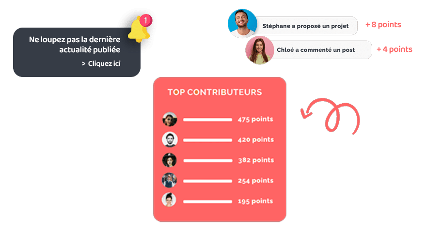 Fonctionnalités plateforme d'intelligence collective : engager