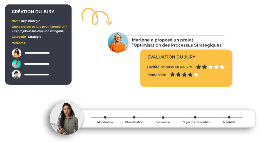 Fonctionnalités plateforme d'intelligence collective - Evaluer
