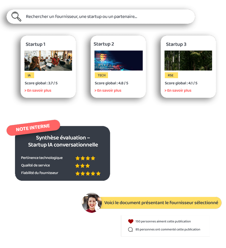 Fonctionnalités plateforme d'intelligence collective : identifier