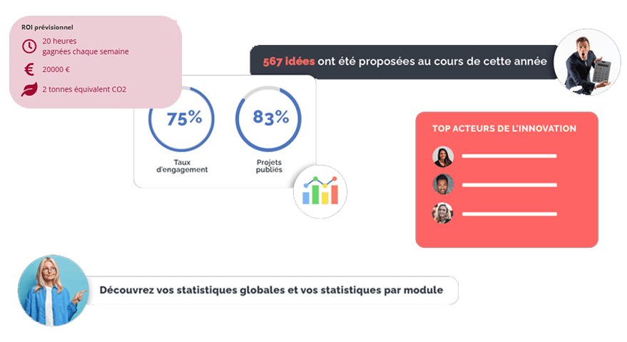 Fonctionnalités plateforme d'intelligence collective : piloter