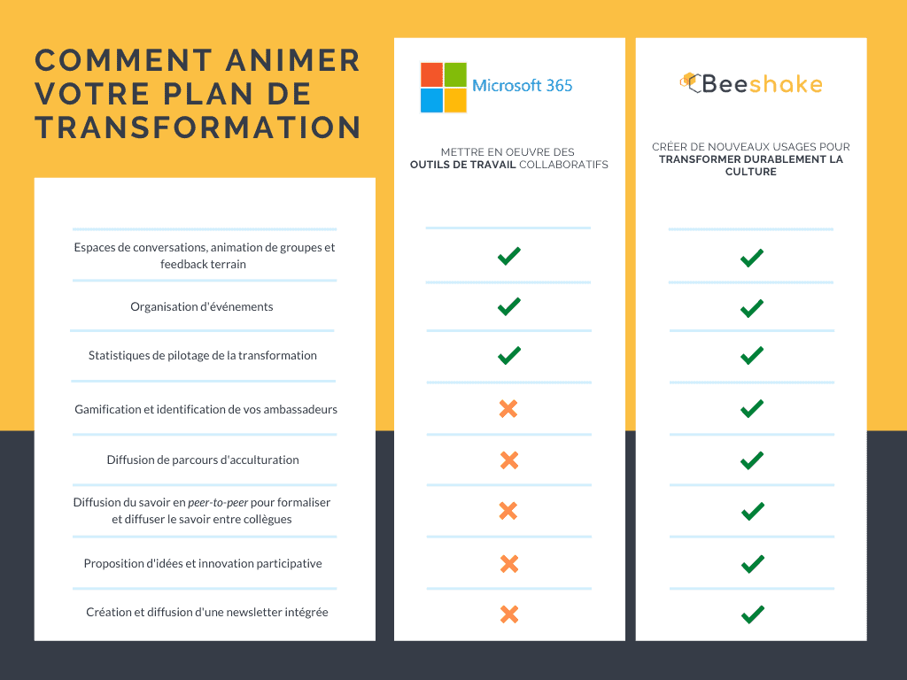 microsoft beeshake comparison table